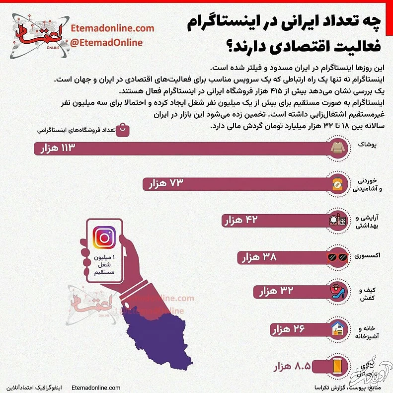 اجرای طرح صیانت بدون تصویب؟ تکذیب صریح و جدی طراحان !